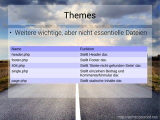 http://techst.bplaced.net/
Themes
● Weitere wichtige, aber nicht essentielle Dateien
Name Funktion
header.php Stellt Header dar.
footer.php Stellt Footer dar.
404.php Stellt 'Steite-nicht-gefunden-Seite' dar.
single.php Stellt einzelnen Beitrag und
Kommentarformular dar.
page.php Stellt statische Inhalte dar.
 