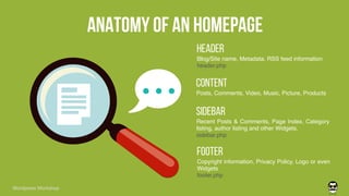 ANAtomy of AN HOMEPAGE
HEADER
Blog/Site name, Metadata, RSS feed information
header.php
CONTENT
Posts, Comments, Video, Music, Picture, Products
SIDEBAR
Recent Posts & Comments, Page Index, Category
listing, author listing and other Widgets.
sidebar.php
FOOTER
Copyright information, Privacy Policy, Logo or even
Widgets
footer.php
Wordpress Workshop
 