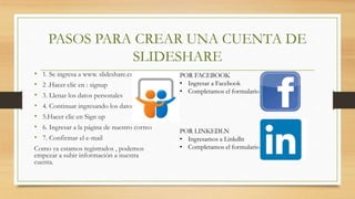 PASOS PARA CREAR UNA CUENTA DE
SLIDESHARE
• 1. Se ingresa a www. slideshare.com
• 2 .Hacer clic en : signup
• 3. Llenar los datos personales
• 4. Continuar ingresando los datos
• 5.Hacer clic en Sign up
• 6. Ingresar a la página de nuestro correo
• 7. Confirmar el e-mail
Como ya estamos registrados , podemos
empezar a subir información a nuestra
cuenta.
POR FACEBOOK
• Ingresar a Facebook
• Completamos el formulario
POR LINKEDLN
• Ingresamos a Linkdln
• Completamos el formulario
 