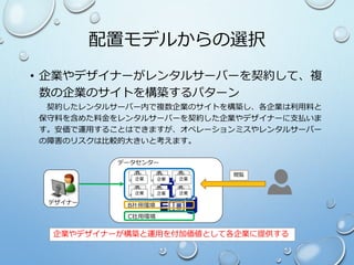 配置モデルからの選択
• 企業やデザイナーがレンタルサーバーを契約して、複
数の企業のサイトを構築するパターン
契約したレンタルサーバー内で複数企業のサイトを構築し、各企業は利用料と
保守料を含めた料金をレンタルサーバーを契約した企業やデザイナーに支払いま
す。安価で運用することはできますが、オペレーションミスやレンタルサーバー
の障害のリスクは比較的大きいと考えます。
データセンター
閲覧
企業やデザイナーが構築と運用を付加価値として各企業に提供する
デザイナー
B社用環境
C社用環境
企業
企業
企業
企業
企業
企業
 
