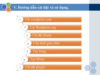 V. Hướng dẫn cài đặt và sử dụng.
Cài wordpress.com
Cài Wordpress.org
Cài đặt theme
Cấu hình giao diện
Tạo trang
Tạo Menu
Cài đặt plugin
1
2
3
4
5
6
7
 