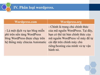 IV. Phân loại wordpress.
Wordpress.com Wordpress.org
- Là một dịch vụ tạo blog miễn
phí trên nền tảng WordPress
blog WordPress được chạy trên
hệ thống máy chủcủa Automatic
- Chính là trang chủ chính thức
của mã nguồn WordPress. Tại đây,
bạn có thể tải bản chính thức của
mã nguồn WordPress về máy để tự
cài đặt trên chính máy chủ
riêng/hosting của mình và tự vận
hành nó.
 