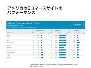アメリカのEコマースサイトの
パフォーマンス
Dynatrace ― https://www.dynatrace.com/en/benchmarks/view-benchmarks.html
 