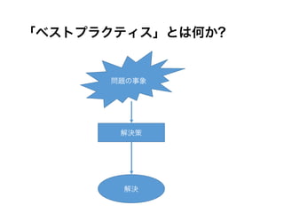 「ベストプラクティス」とは何か?
問題の事象
解決策
解決
 