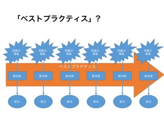 「ベストプラクティス」?
ベストプラクティス
問題の
事象
解決策
解決
問題の
事象
解決策
解決
問題の
事象
解決策
解決
問題の
事象
解決策
解決
問題の
事象
解決策
解決
問題の
事象
解決策
解決
 