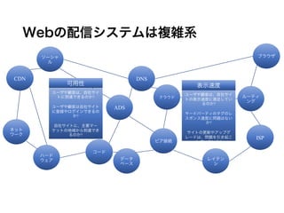 Webの配信システムは複雑系
34
可用性
ユーザや顧客は、自社サイト
に到達できるのか?
ユーザや顧客は自社サイト
に登録やログインできるのか
?
自社サイトに、主要マーケッ
トの地域から到達できるのか
?
表示速度
ユーザや顧客は、自社サイト
の表示速度に満足している
のか?
サードパーティのタグのレス
ポンス速度に問題はないか?
サイトの更新やアップグレー
ドは、問題を引き起こしてい
ないか?
DNSCDN
ADS
ISP
ソーシャ
ル
ネットワー
ク
データ
ベース
コード
ブラウザ
レイテンシ
ルーティン
グ
ピア接続
ハードウェ
ア
クラウド
 