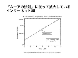 「ムーアの法則」に従って拡大しているイン
ターネット網
http://iopscience.iop.org/1367-2630/10/12/123027/fulltext/
AS(autonomous system)レベルでのノード数の増加
 