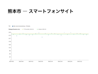 熊本市 ― スマートフォンサイト
 