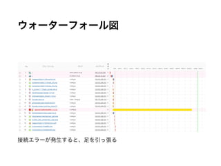 ウォーターフォール図
接続エラーが発生すると、足を引っ張る
 