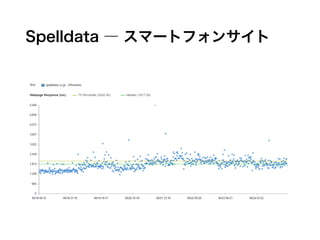 Spelldata ― スマートフォンサイト
 