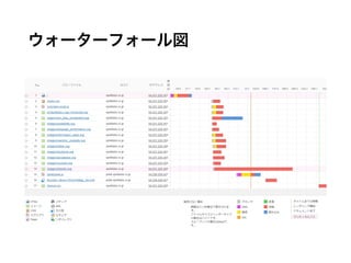 ウォーターフォール図
 