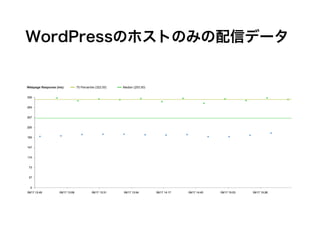 WordPressのホストのみの配信データ
 