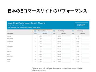 日本のEコマースサイトのパフォーマンス
Dynatrace ― https://www.dynatrace.com/en/benchmarks/view-benchmarks.html
 