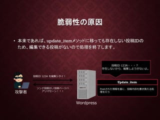 脆弱性の原因
• 本来であれば、update_itemメソッドに移っても存在しない投稿IDの
ため、編集できる投稿がないので処理を終了します。
Wordpress
攻撃者
Update_item
投稿ID 123A を編集シタイ！
投稿ID 123A・・・？
存在しないから、編集しようがないよ。
Postされた情報を基に、投稿内容を書き換える処
理を行う
ソンナ投稿IDノ投稿ページハ
アリマセーン！！！
 