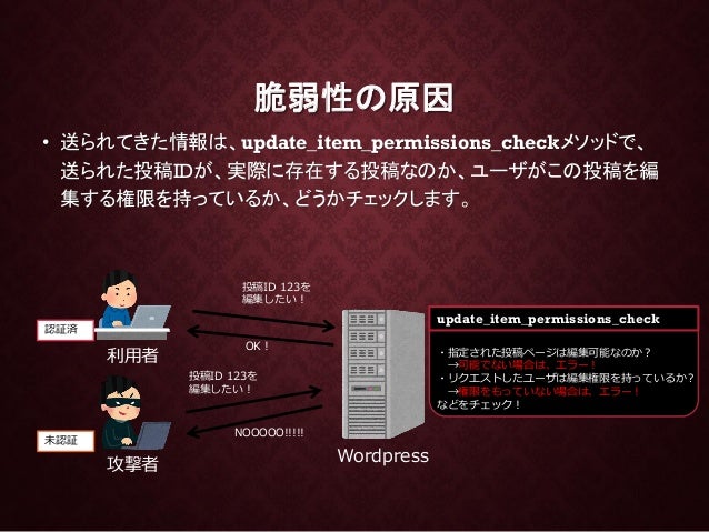 Wordpress 権限昇格の脆弱性について