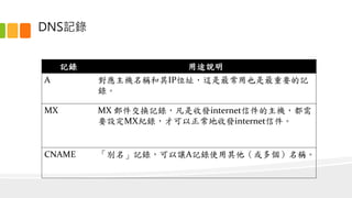 DNSӛ
ӛ ;f
A CQIPλַ@ҲҪӛ
䛡
MX MX ]Qӛ䛣հlinternetżC
ҪOMXo䛣ſհlinternetż
CNAME eӛ䛣׌AӛʹQ
 