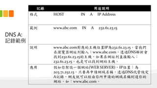 DNS A:
ӛ䛹
ӛ ;f
ʽ HOST IN A IP Address
 www.abc.com IN A 232.61.23.15
f www.abc.comCλIP232.61.23.15҂
ڞg[Wַݔ룺www.abc.com͸^DNS
ҵ232.61.23.15CھWֱַݔ룺
232.61.23.15ҲǿҵWվC
 OһWվ(WEB SERVER)IPλã
203.71.252.13ֻҪՈWQ͸^DNSO
Aӛ䛣WѾͿԽՈľWQ_
Wվ磺www.abc.com
 