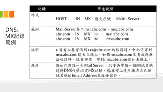 DNS:
MXӛ

ӛ ;f
ʽ
HOST IN MX ̖ Mairl- Server
 Mail-Server飺ms1.abc.comms2.abc.com
abc.com IN MX 10 ms1.abc.com
abc.com IN MX 20 ms2.abc.com
f 1. Ҫŵxxx@abc.comrżĵ
ms1.abc.com@̨Cϣms1.abc.com]зo
ŕr͕ ĵms2.abc.com@̨Cϡ
 Oһ̨Mail ServerֻҪՈһWQ
͸^DNSOMXӛ䛣ͿʹÓԼW
QEmail Addressհlż
 