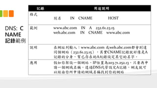 DNS: C
NAME
ӛ䛹
ӛ ;f
ʽ
e IN CNAME HOST
 www.abc.com IN A 232.61.23.15
web.abc.com IN CNAME www.abc.com
f ھWַݔ룺www.abc.com web.abc.com_
ͬWվ232.61.23.15䌍CNAMEӛ䛾ͺA
ӛ䛵ķѴڵAoO֡
 OһWվIPλÞ203.71.252.13ֻҪ
ՈһWQ͸^DNSOAӛ䛣WѾͿ
ԽՈľWQҵľWվ
 
