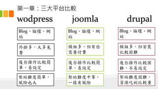 һ£ƽ̨^
wodpress joomla drupal
BlogՓW
վ
BlogՓW
վ
BlogՓW
վ
࣬
M
ģMࡢЩ
ҪM
ģM࣬b
^y
̨^
ΣO
̨^
ΣO
̨^
yO
վyȺΣ
LUҲ
վyеȣ
һLU
վyy
YԴԵı^
 
