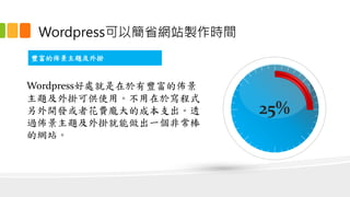 SāѾ}
25%
WordpressԺʡWվurg
Wordpress̎SāѾ
}ɹʹá춌ʽ
_l߻Mĳɱ֧͸
^Ѿ}һǳ
ľWվ
 