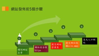 Wվlǰ5E
_JWַ

1
2
Wվȫ
https
ύWվ
T
3
54
ύWվ
Dsite.map
ھW
վ
 