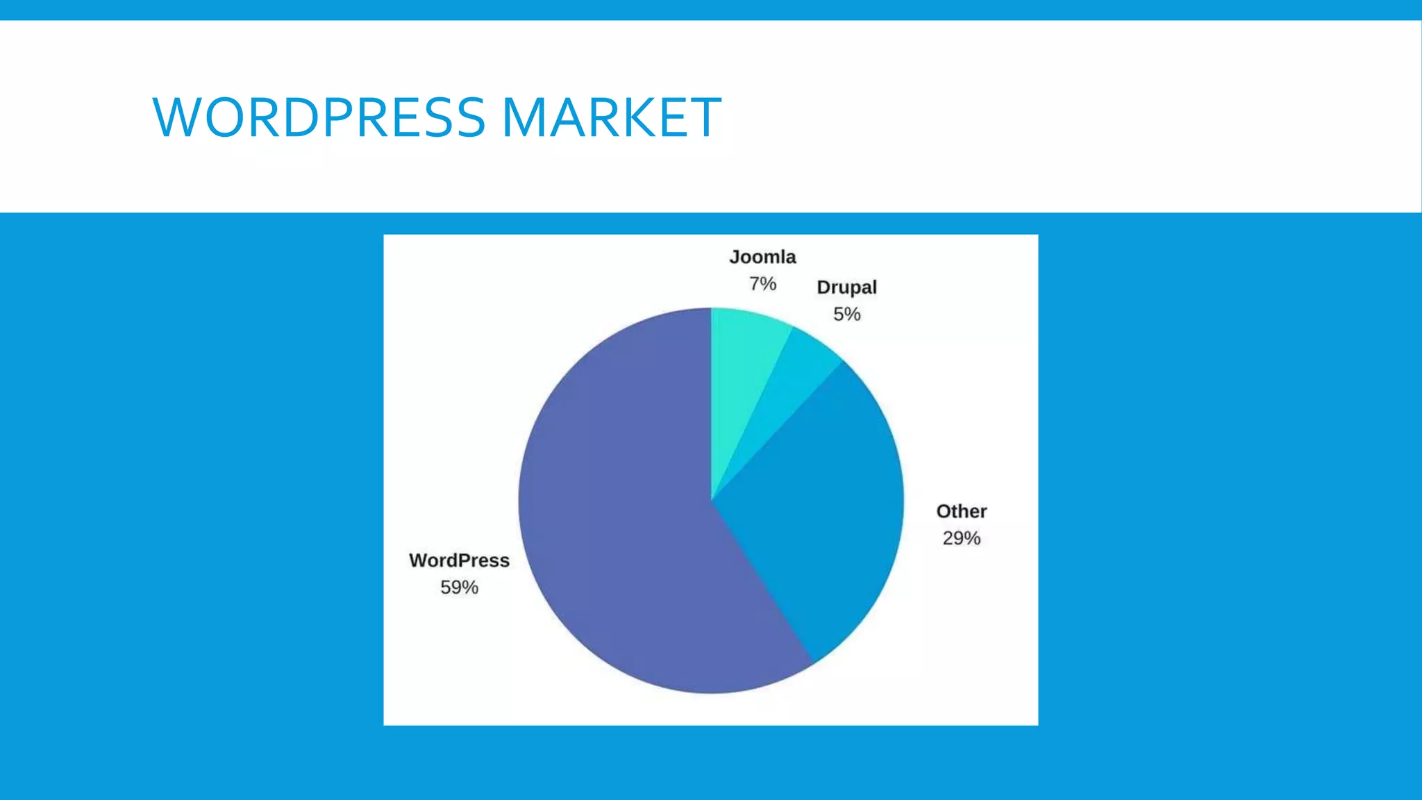WORDPRESS MARKET
 