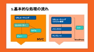 1.ĤʄI
URL`ƥ
ᥤ󥯥
URL`ƥ
ꥯȽ
MVC WordPress
ȥ``
ǥ
ӥ` ƥץ`
եå
 