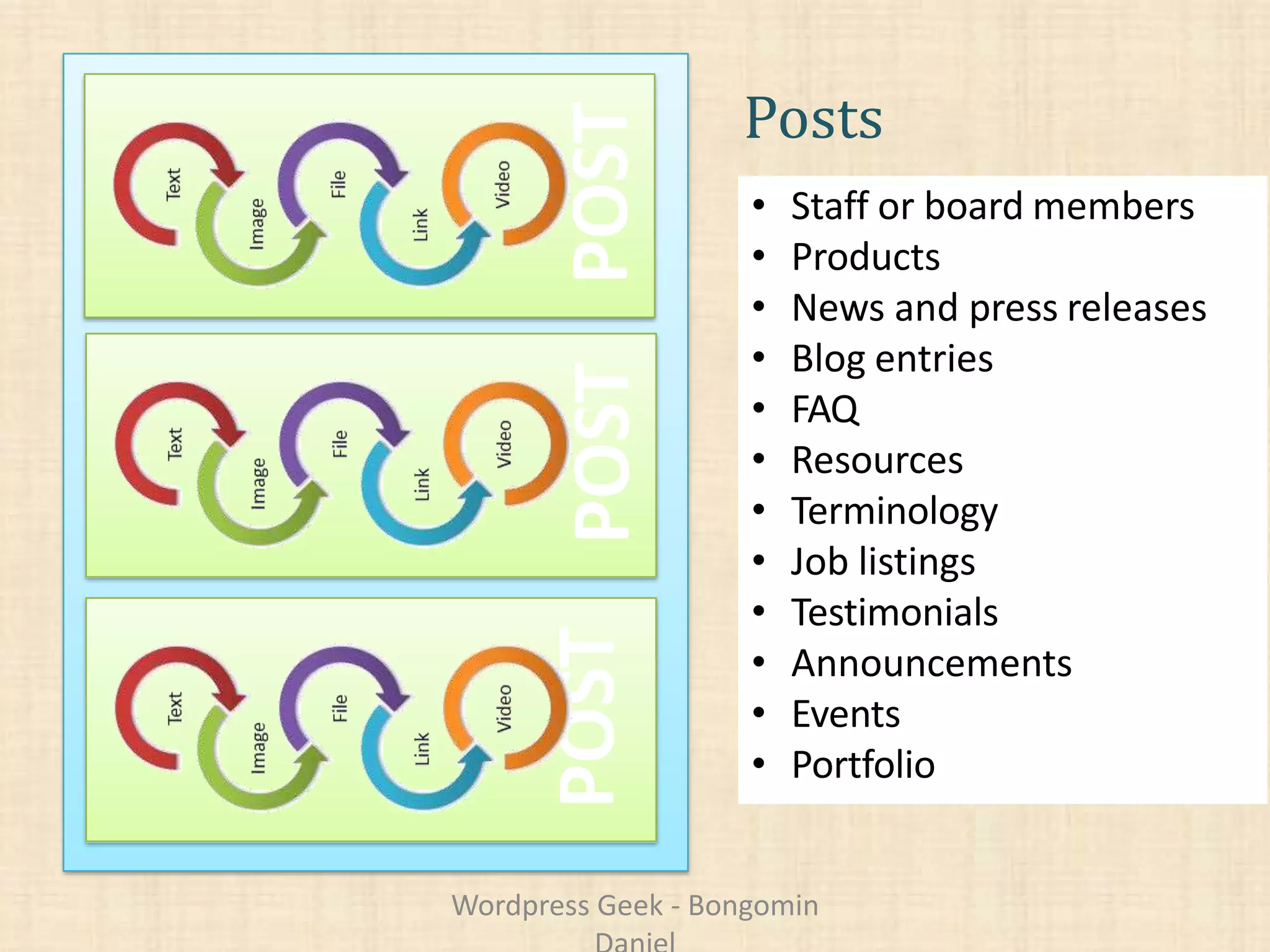 PAGE
Posts
POSTPOST
• Grouped into
categories and
displayed on a page
• Can be displayed
on more than one
page or in more
than one category
POST
• Staff or board members
• Products
• News and press releases
• Blog entries
• FAQ
• Resources
• Terminology
• Job listings
• Testimonials
• Announcements
• Events
• Portfolio
Wordpress Geek - Bongomin
 