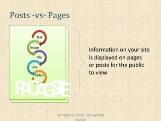 Posts -vs- Pages
Text
Image
File
Link
Video
PPOAGSTE
Information on your site
is displayed on pages
or posts for the public
to view
Wordpress Geek - Bongomin
 