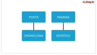 POSTS PÁGINAS
CRONOLOGIA ESTÁTICO
rc.blog.br
 