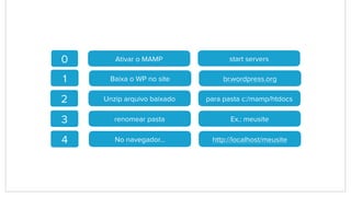 1 Baixa o WP no site br.wordpress.org
2 Unzip arquivo baixado para pasta c:/mamp/htdocs
3 renomear pasta Ex.: meusite
4 No navegador… http://localhost/meusite
0 Ativar o MAMP start servers
 