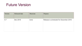 Future Version
Version Released date Musician Purpose
4.7 Dec 2016 none Release is scheduled for December 2016
 