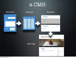 a CMS:
            Web Form         Database          Template


          Title           Title   Body   Cat

          Body




          Category




                                  Web Page




Monday, February 11, 13
 