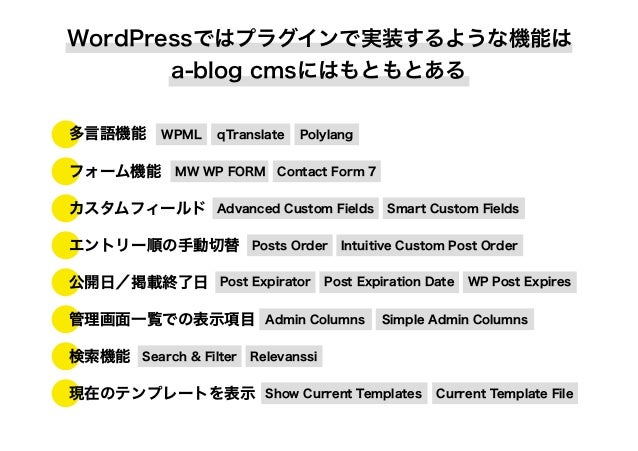 Wordpress ユーザーのための A Blog Cms 入門