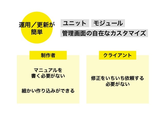 Wordpress ユーザーのための A Blog Cms 入門