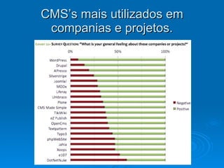 CMS’s mais utilizados em companias e projetos. 