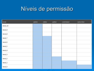 Níveis de permissão 