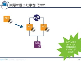 実際の困った事例  その2


EC2



                                                                 EC2   EC2




                                                                             CSSが表⽰示
                                                                             されいない
                                                                             管理理画⾯面に
                                                                             ログイン出
                                                                              来ない


      Copyright 2012 Serverworks Co, Ltd. All Rights Reserved.                         10
 