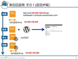 事前回避策  その１(固定IP編）

             EC2                                       http://ec2-54-248-149-218.ap-
起動                                                     northeast-1.compute.amazonaws.com/


          EIP(固定IPv4)                                      54.248.149.200


            EC2
設定                                   +
             EC2
停⽌止                                            zzzZZZZ


起動           EC2



              EIP(固定IPv4)                                        54.248.149.200

      Copyright 2012 Serverworks Co, Ltd. All Rights Reserved.                              11
 