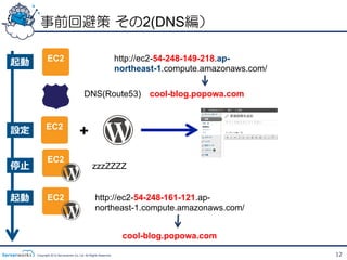 事前回避策  その2(DNS編）

             EC2                                                 http://ec2-54-248-149-218.ap-
起動
                                                                 northeast-1.compute.amazonaws.com/

                                         DNS(Route53)                   cool-blog.popowa.com


            EC2
設定                                   +
             EC2
停⽌止                                            zzzZZZZ


起動           EC2                                 http://ec2-54-248-161-121.ap-
                                                 northeast-1.compute.amazonaws.com/


                                                                  cool-blog.popowa.com

      Copyright 2012 Serverworks Co, Ltd. All Rights Reserved.                                        12
 