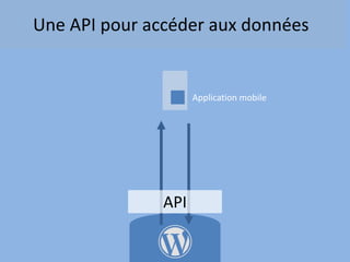 Application mobile
API
Une API pour accéder aux données
 