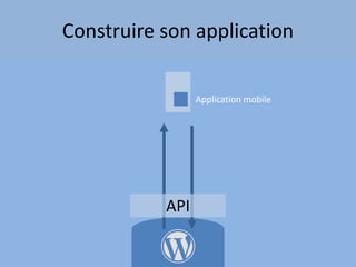 Application mobile
API
Construire son application
 