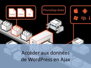 Accéder aux données
de WordPress en Ajax
 