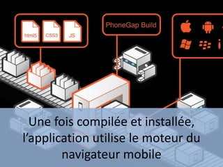 Une fois compilée et installée,
l’application utilise le moteur du
navigateur mobile
 