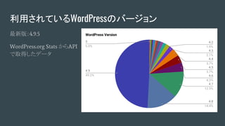 利用されているWordPressのバージョン
最新版：4.9.5
WordPress.org Stats からAPI
で取得したデータ
 