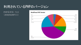 利用されているPHPのバージョン
PHP最新版： 7.2.3
（2018/04/08時点）
 