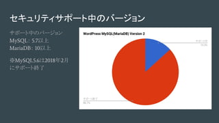 セキュリティサポート中のバージョン
サポート中のバージョン
MySQL： 5.7以上
MariaDB： 10以上
※MySQL5.6は2018年2月
にサポート終了
 
