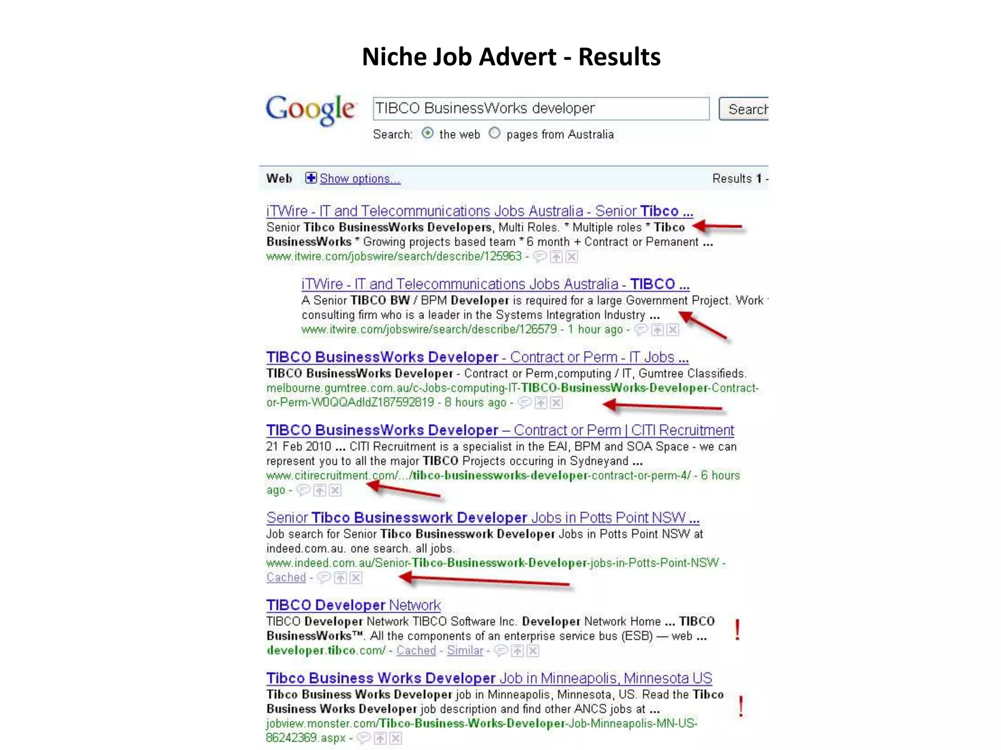 Niche Job Advert - Results