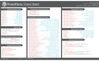 Cheat Sheet
Theme Structure
header.php ...................... Header Section
index.php ......................... Main Section
sidebar.php .................... Sidebar Section
single.php ....................... Post Template
page.php ......................... Page Template
comments.php .................. Comment Template
search.php ...................... Search Content
searchform.php ............ Search Form Template
archive.php ................... Archive Template
functions.php ................ Special Functions
404.php .................... Error Page template
style.css .......................... Style Sheet
BlogInfo Tags
<?php bloginfo('name'); ?> ...........................Title of the blog
<?php bloginfo('charset'); ?> ........................The character set
<?php bloginfo('description'); ?> ..........The description of the blog
<?php bloginfo('url'); ?> ......................The address of the blog
<?php bloginfo('rss2_url'); ?> .............................The RSS URL
<?php bloginfo('template_url'); ?> .............The URL of the template
<?php bloginfo('pingback_url'); ?> ....................The pingback URL
<?php bloginfo('stylesheet_url'); ?> The URL for the template's CSS file
<?php bloginfo('wpurl'); ?> .............URL for WordPress installation
<?php bloginfo('version'); ?> ....Version of the WordPress installation
<?php bloginfo('html_type'); ?> ...............HTML version of the site
Author: Ekin Ertaç
Author URL: www.ekinertac.com
Version: 1.0
Description: Complete Wordpress Cheat Sheet
BlogInfo Tags
is_home() .......................When the user is on the blog home page
is_front_page() ......................When the user is on the home page
is_single() ..............................When the single post displayed
is_sticky() ..................................Check if a post is sticky
is_page() .....................................When a page is displayed
is_category() ..............................When a category is displayed
Theme Definition
/*
Theme Name: Wordpress
Theme URI: http://wordpress.org/
Description: Test Blog
Version: 1.6
Author: Ekin Ertaç
Author URI: http://ekinertac.com
Tags: powerful, cheat, sheet
*/
WordPress Template Tags
<?php the_title() ?> .....................Displays the posts/pages title
<?php the_content() ?> ............Displays the content of the post/page
<?php the_excerpt() ?> ....Displays the excerpt of the current post/page
<?php the_time() ?> ..........Displays the time of the current post/page
<?php the_date() ?> .....Displays the date of a post or set of post/page
<?php the_permalink() ?> .............Displays the URL for the permalink
<?php the_category() ?> .................Displays the category of a post
<?php the_author(); ?> ..................Displays the author of the post
<?php the_ID(); ?> ..........Displays the numeric ID of the current post
<?php wp_list_pages(); ?> ........................Displays all the pages
<?php wp_tag_cloud(); ?> ...........................Displays a tag cloud
<?php wp_list_cats(); ?> ........................Displays the categories
<?php get_calendar(); ?> ..........................Displays the calendar
<?php wp_get_archives() ?> ..........Displays a date-based archives list
<?php posts_nav_link(); ?> ...Displays Previous page and Next Page links
<?php next_post_link() ?> .....................Displays Newer Posts link
<?php previous_post_link() ?> ....................Displays previous link
<?php edit_post_link(__('Edit Post')); ?> ........Displays the edit link
<?php the_search_query();?> ................Value for search form
<?php wp_register();?> ................Displays the register link
<?php wp_loginout();?> ..............Displays the log in/out link
<?php wp_meta();?> .......................Meta for administrators
<?php timer_stop(1);?> .....................Time to load the page
<?php echo c2c_custom('test');?> ...... Displays the custom field1
<?php get_links_list(); ?> ...........Display links from Blogroll
<?php get_calendar(); ?> ..........Displays the built-in calendar
<?php comments_popup_link(); ?> .......Link of the posts comments
The Loop
<?php if(have_posts());?>
<?php while(have_posts()); the_post();?>
// The Stuff... Custom HTML & PHP Code
<?php else;?>
<?php endif;?>
The Category Based Loop
<?php query_posts('category_name=
Category&showposts=10'); ?>
<?php while (have_posts()) : the_post(); ?>
// The Stuff... Custom HTML & PHP Code
<?php endwhile;?>
Template Include Tags
< ?php get_header(); ?>
< ?php get_sidebar(); ?>
< ?php get_footer(); ?>
< ?php comments_template(); ?>
Navigation Menu
Category Based Navigation
<ul id="menu">
<li <?php if(is_home()) { ?> class="current-cat"< ?php } ?>>
<a href="<?php bloginfo('home'); ?>">Home</a></li>
< ?php wp_list_categories('title_li=&orderby=id'); ?>
</ul>
Pages based Navigation
<ul id="menu">
<li <?php if(is_home()) { ?> class="current_page_item"< ?php } ?>>
<a href="<?php bloginfo('home'); ?>">home</a></li>
< ?php wp_list_pages('sort_column=menu_order&depth=1&title_li='); ?>
</ul>
1: the <?php echo c2c_get_custom('test') ;?> is working with Scott Reilly's great Plug-in "Get Custom Field Values"
Sources: Wordpress Codex
 